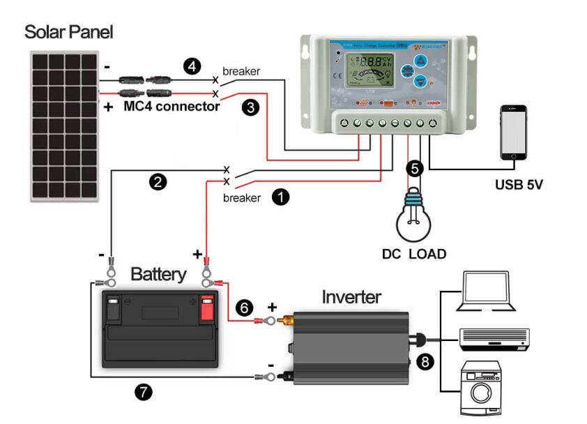 Complete Solar Panel Connection with Solar Charge Controller and Inverter  @TheElectricalGuy 